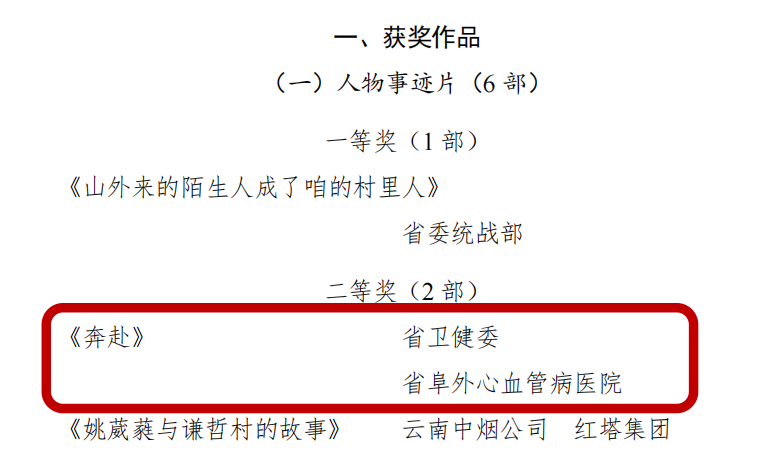喜报——我院荣获2022 年度省直机关党员教育视频片观摩交流活动两个“二等奖”