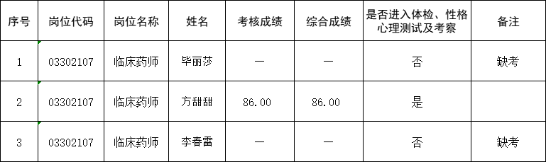 考核成绩、综合成绩、体检及考察人员.png